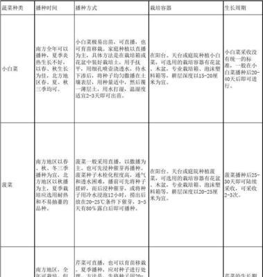 香瓜的种植时间和方法（从播种到收获）