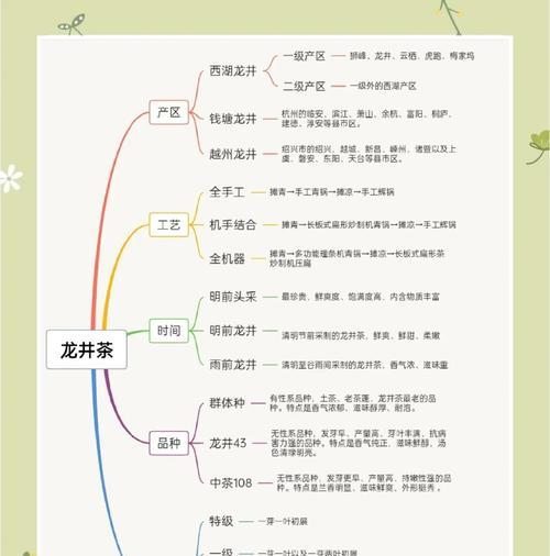 龙井寓意和花语一样吗？为什么龙井茶和花语会有相似之处？