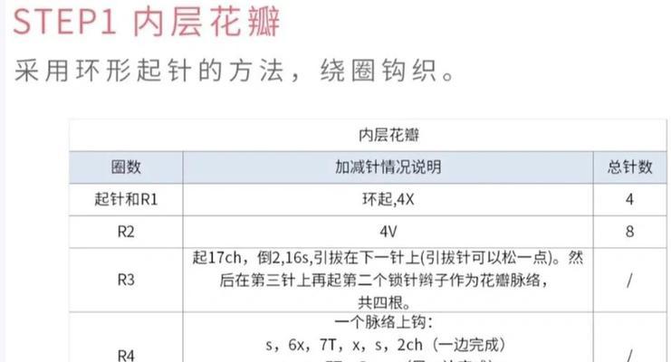 钩织花朵的寓意是什么？它的花语有哪些？