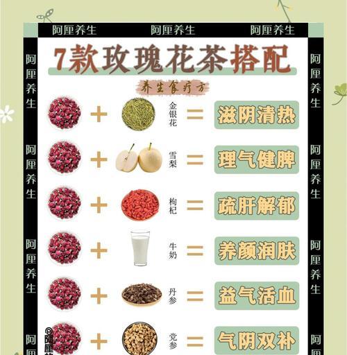 茶花和玫瑰花专用肥料有哪些？如何选择？