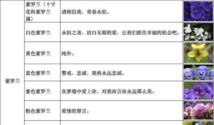 花语背后有哪些美丽的故事？如何理解花语与故事的联系？