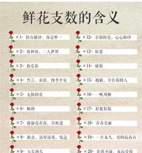 哪些花的花语代表热恋？它们各自象征着什么情感？